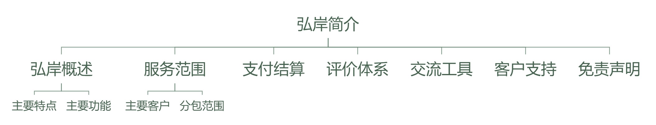 弘岸平台介绍(2).jpg